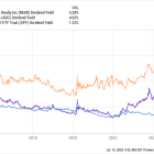 2 Incredibly Cheap High-Yield Dividend Growth Stocks to Buy Now