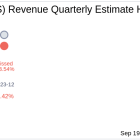 Earnings To Watch: VinFast Auto Ltd (VFS) Reports Q2 2024 Result