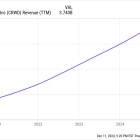 Here Are My Top 10 Stocks for 2025