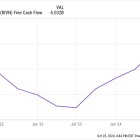 Should You Buy Rivian Stock Before Nov. 7?