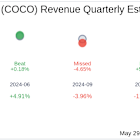 What To Expect From The Vita Coco Co Inc (COCO) Q1 2025 Earnings