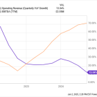 These 3 Stocks Tripled in 2024. Which One Is the Best Buy for 2025?