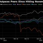 AstraZeneca Stock Rally Will be Tested by Answers on China Probe