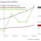 Deckers Outdoor Is Overvalued, but Offers Exceptional Growth, High ROIC