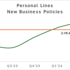 2024 Mid-Year Letter from the CEO: Focusing on Profitable Growth