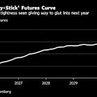 Oil Traders Flock to Niche Options Market to Bet on Glut
