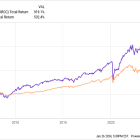 5 Magnificent Stocks to Buy That Are Dirt Cheap