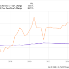 Is Altria Group a Buy, Sell, or Hold in 2025?