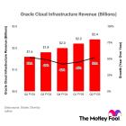 1 Unstoppable Stock That Could Join Nvidia, Apple, Microsoft, Amazon, Alphabet, Meta, and Tesla in the $1 Trillion Club