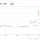 1 Top Cryptocurrency to Buy Before It Soars 13,616%, According to MicroStrategy Co-Founder Michael Saylor