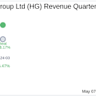 Hamilton Insurance Group Ltd (HG) Q1 2025 Earnings Report Preview: What To Expect