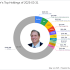 Jeff Auxier's Strategic Moves: A Closer Look at The Cigna Group and More