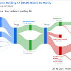 Itau Unibanco Holding SA's Dividend Analysis