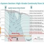 Collective Mining Expands the High-Grade Ramp Zone by Intersecting 51.95 Metres at 8.38 g/t AuEq Including 18.05 Metres at 16.32 g/t AuEq