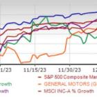 Top 5 Stocks Poised to Beat on Earnings This Month