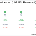 Earnings To Watch: Intercorp Financial Services Inc (LIM:IFS) Reports Q4 2024 Result