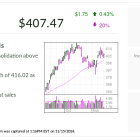 Home Depot, IBD Stock Of The Day, Rebounds Near A Buy Point