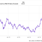 1 Magnificent Stock Billionaire Stan Druckenmiller Is Adding to His Portfolio