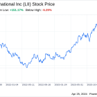 Decoding Lennox International Inc (LII): A Strategic SWOT Insight