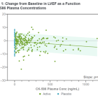 Cytokinetics Announces Data From Phase 1 Study of CK-4021586