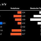 Vodafone, Deutsche Telekom Cash Swells: EMEA Earnings Week Ahead