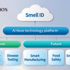 Ainos CEO Highlights AI Nose Achievements and Upcoming 2H 2024 Milestones in Shareholder Letter