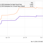 Prediction: This Artificial Intelligence (AI) Stock Is Going to Soar Higher After Nov. 26