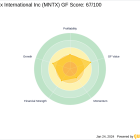 Chuck Royce Trims Position in Manitex International Inc