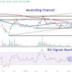 Watch These Supermicro Price Levels as Stock Drops on Slashed Outlook