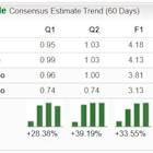 Bull of the Day: Newmont (NEM)