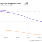 Why Rumble Stock Was Up 83% in December