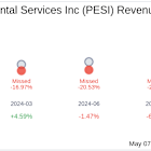 Perma-Fix Environmental Services Inc (PESI) Q1 2025: Everything You Need To Know Ahead Of Earnings
