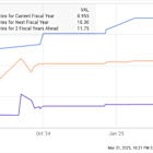 An Incredibly Cheap Artificial Intelligence (AI) Stock to Buy Before It Goes on a Bull Run