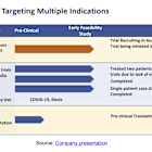 AEMD: Virtual Meeting With Management, Upcoming Presentation of Data in Long Covid