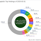 Private Capital's Strategic Moves: Significant Reduction in Everi Holdings Inc.