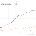 2 Stocks to Buy if There Is a Market Crash in 2025