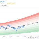 Equinix Inc EVP, GM, Data Center Services Jonathan Lin Sells Company Shares