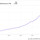 Forget Nvidia: These Are Likely the Next Once-in-a-Generation Tech Stocks to Buy