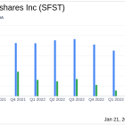 Southern First Bancshares Inc (SFST) Reports Earnings for Q4 and Full Year 2023