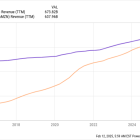 Did Amazon Just Become the Largest Retailer in the World?