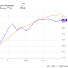 Is Coca-Cola Stock a Buy, Sell, or Hold in 2025?