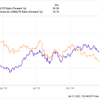 3 Blockbuster Semiconductor Stocks to Buy for a Happy New Year in 2025