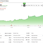ETSY Stock Stages 35% Resurgence With Higher Highs Expected