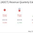 What To Expect From ADC Therapeutics SA (ADCT) Q1 2025 Earnings