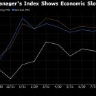 India’s Record 11-Month Stock Rally Is at Risk as Profits Cool