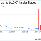 ALX Oncology Holdings Inc (ALXO) Insider Sells Shares