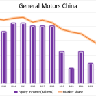 The Silver Lining in GM's Big China Problem