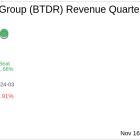 Bitdeer Technologies Group (BTDR) Q3 2024 Earnings Report Preview: What to Expect