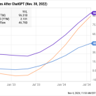 3 Reasons Buying This Artificial Intelligence (AI) Stock Is a Risk... And How It Could Pay Off