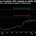 ASML Has Another 35% Upside After Hitting Record High, BofA Says